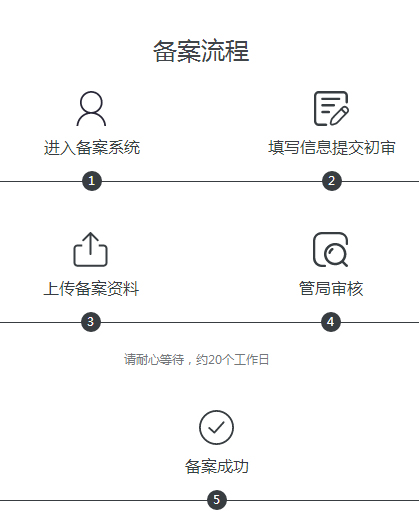 阿里云備案系統(tǒng)升級|萬網(wǎng)備案升級